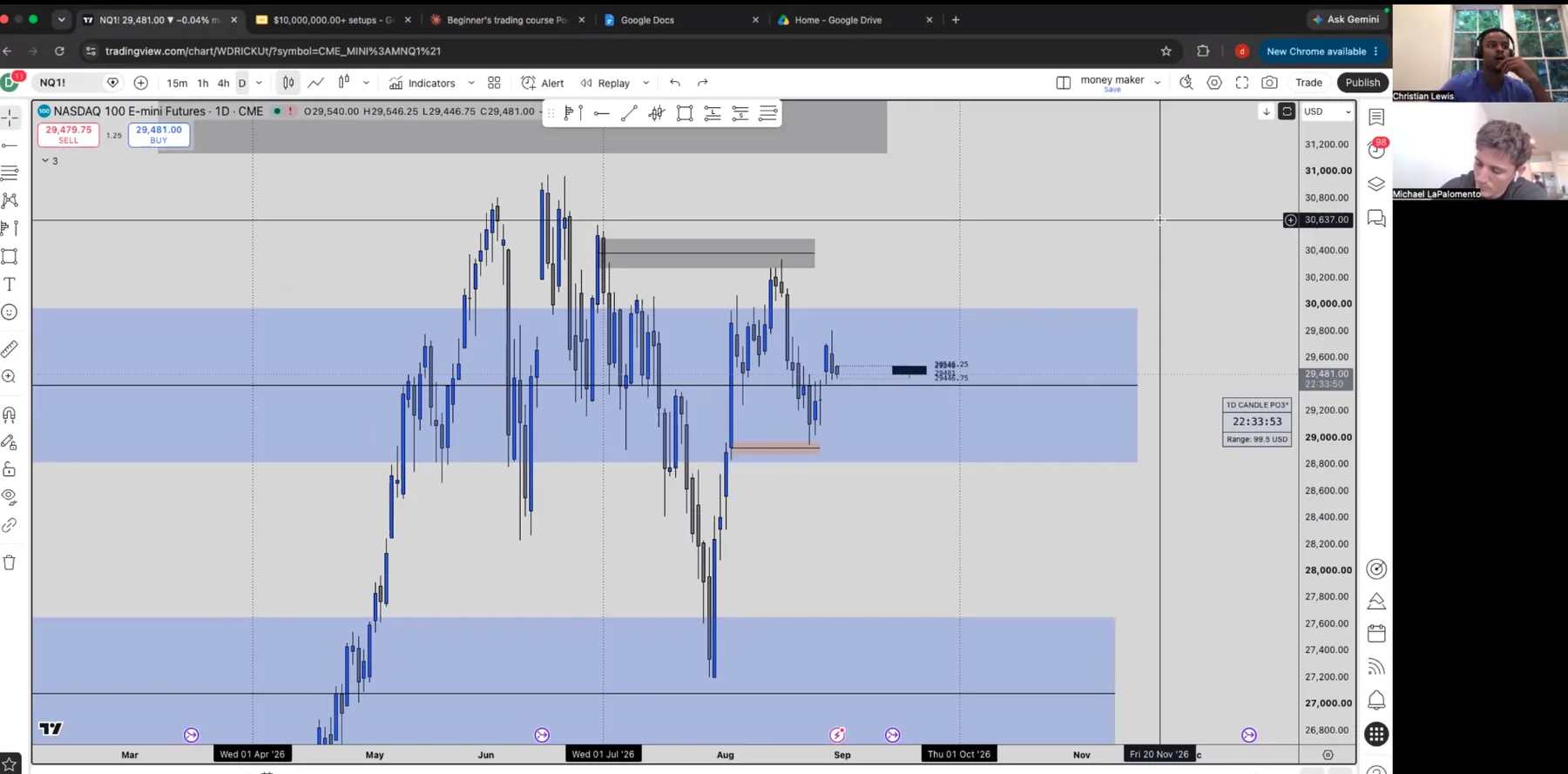 SpearPrint coaching session with a TradingView futures chart and participants on video