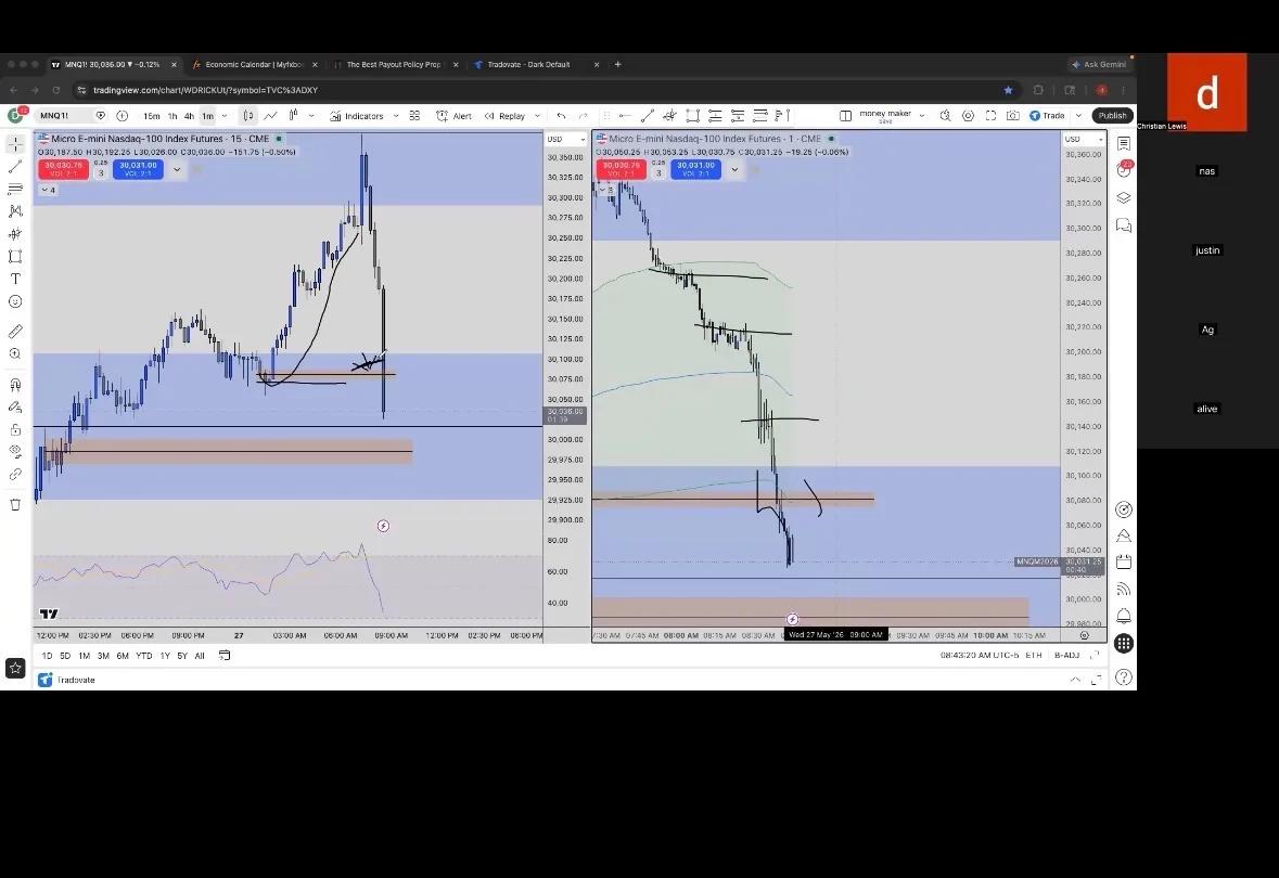 Live SpearPrint market analysis session with TradingView charts and participants