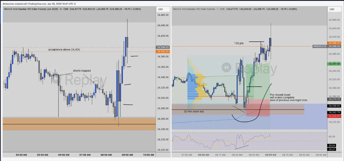 SpearPrint trade review chart showing annotated market structure, levels and post-trade analysis